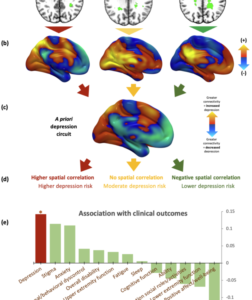 Archived research figure