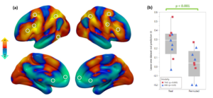 Archived research figure